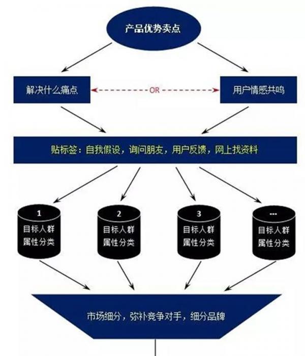 現(xiàn)在如何推廣品牌？具體有哪些步驟呢？