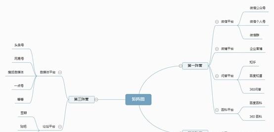 現(xiàn)在如何推廣品牌？具體有哪些步驟呢？