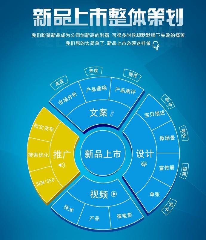 宣傳策劃的方式有哪些？宣傳策劃書怎么寫？