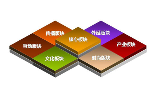 品牌推廣公司選擇要點(diǎn)是什么？品牌推廣公司實(shí)現(xiàn)高端設(shè)計(jì)
