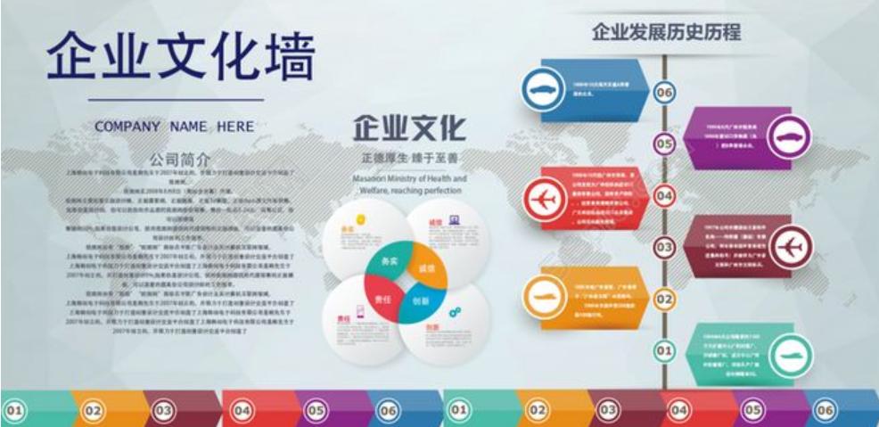 企業(yè)文化包括哪些內(nèi)容？企業(yè)文化設(shè)計的要點是什么？