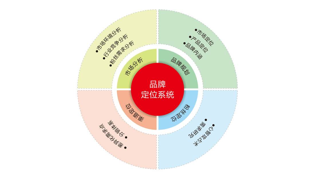如何尋找知名品牌策劃公司？為什么要做品牌策劃？