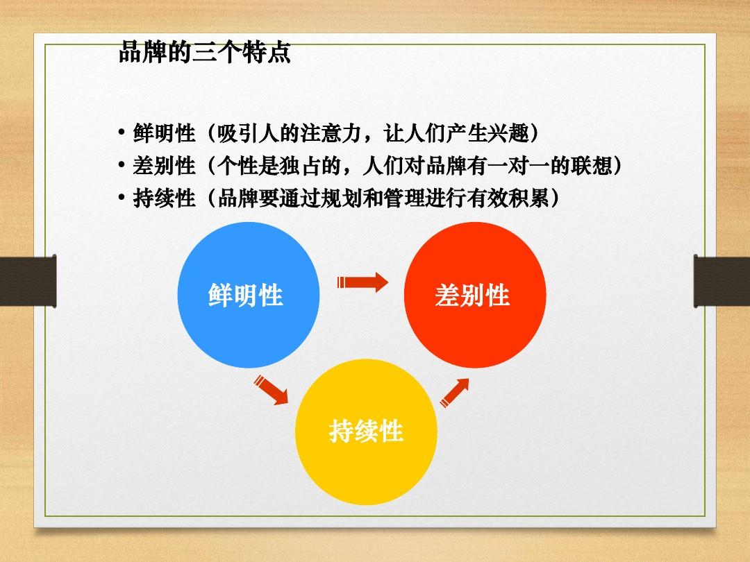 vi設(shè)計有哪些要點？品牌發(fā)展規(guī)劃有哪些要點？