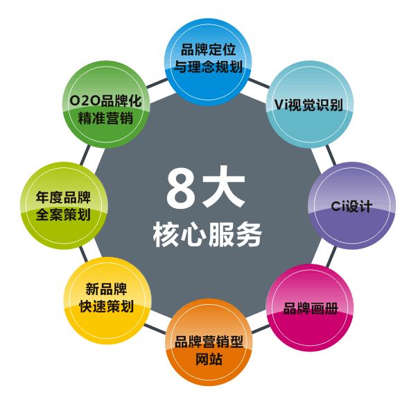 長沙品牌策劃公司哪個比較好？品牌策劃的作用你都了解嗎？