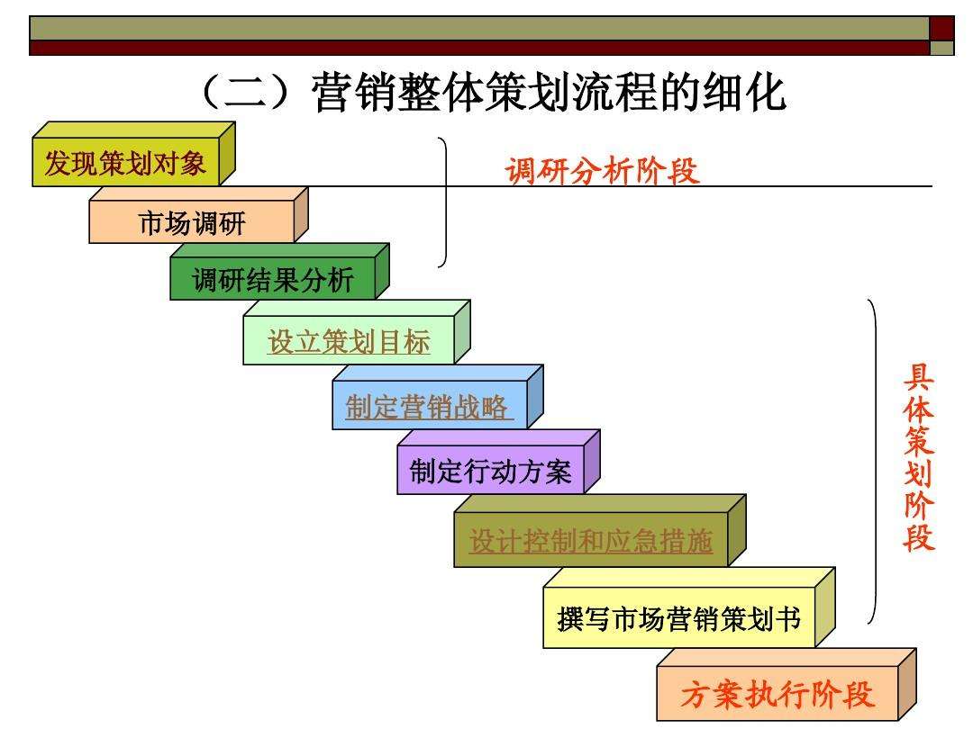 昆明營(yíng)銷策劃公司哪個(gè)比較好？營(yíng)銷策劃包括哪些內(nèi)容？